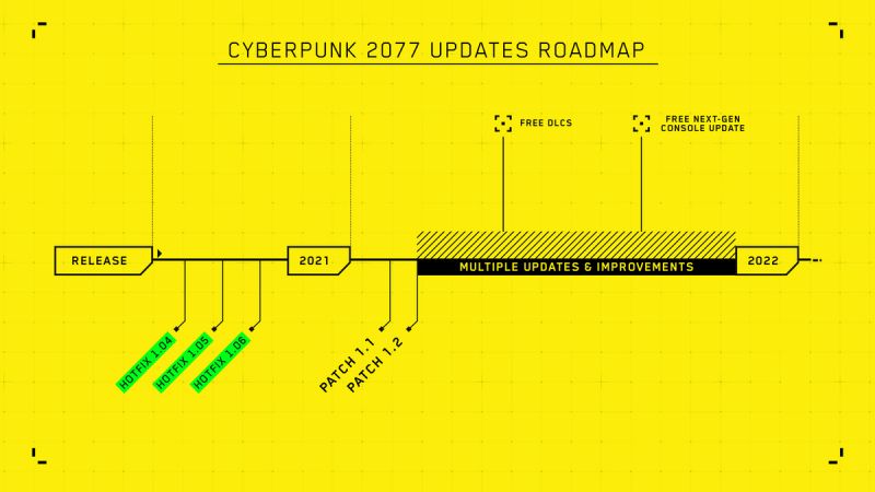 cyberpunk 2077 engagement roadmap